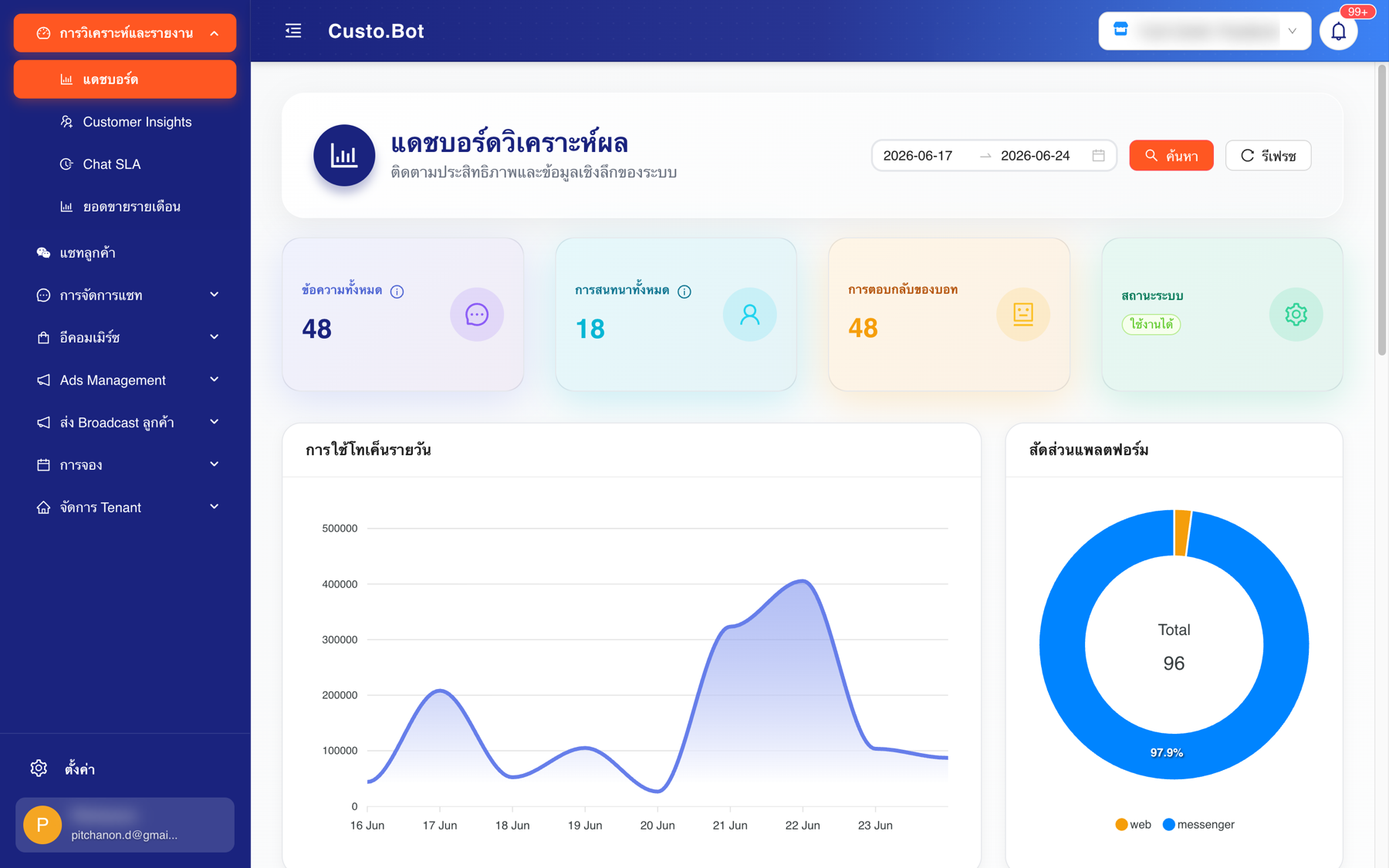 Custo Bot analytics dashboard