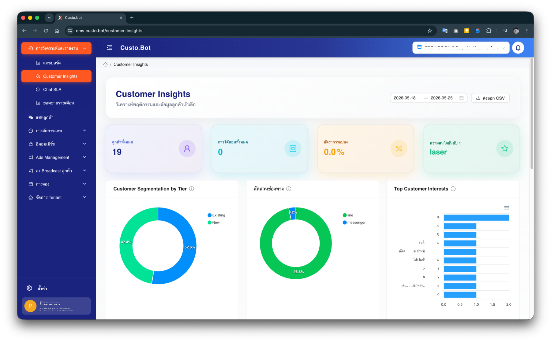 Custo.Bot customer insights with segmentation, channel breakdown and top interests